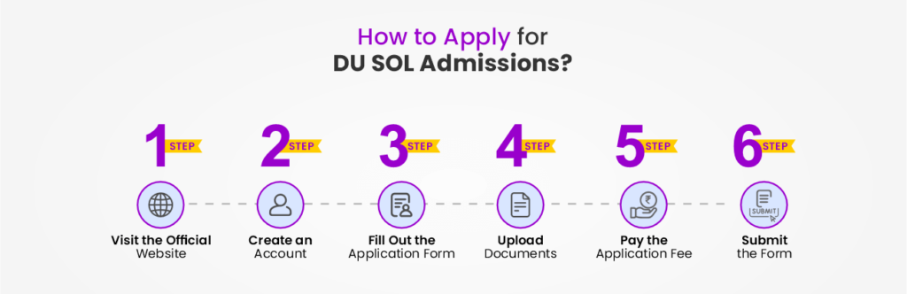 How to apply for DU SOL admissions in 6 steps